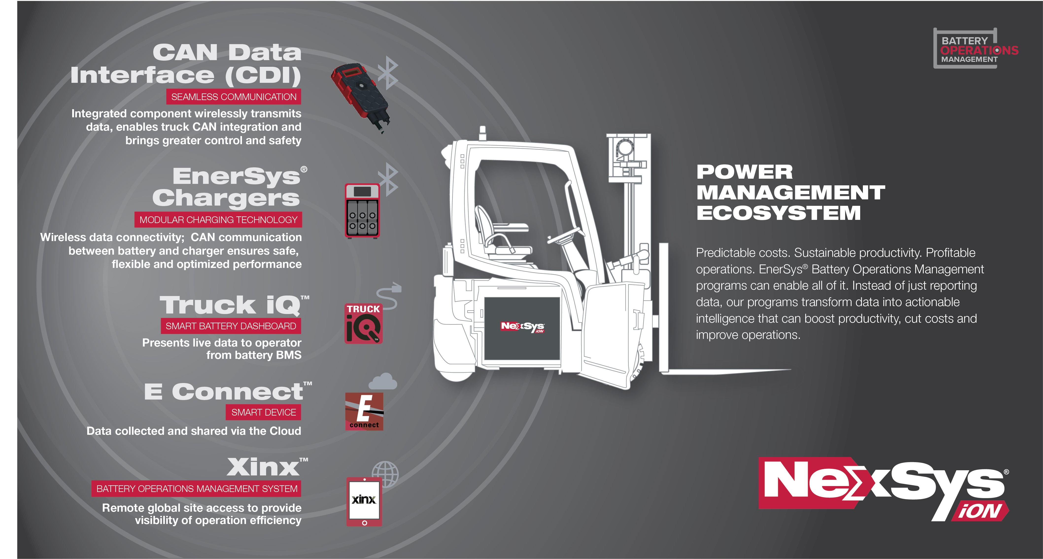 Lithium-ion Battery Operations Management